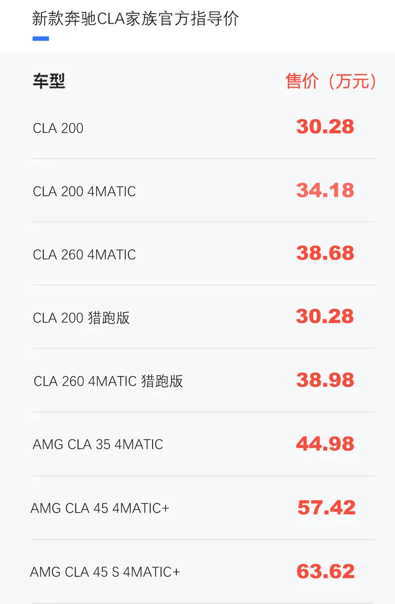 新款奔馳CLA家族上市 售30.28萬元起